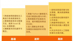 业成长的径清晰而多元